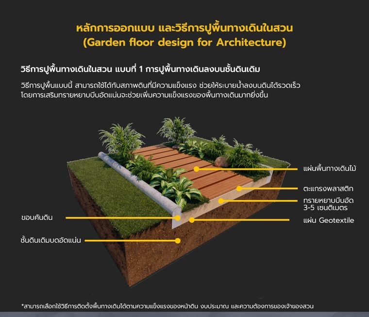 หลักการออกแบบ และวิธีการปูพื้นทางเดินในสวน (Garden floor design for Architecture) ภาพประกอบ