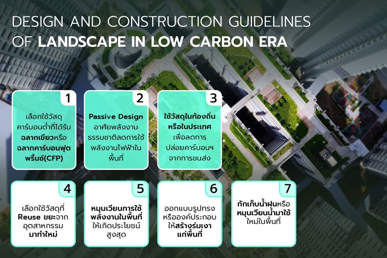 สร้าง Landscape ช่วยลดการปล่อยคาร์บอนด้วยวัสดุตกแต่งภูมิทัศน์คาร์บอนต่ำ ภาพประกอบ