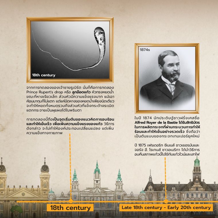 เทมเปอร์กระจกนิรภัยที่กลายร่างเป็นเมล็ดข้าวโพด!! (History of Tempered Glass) ภาพประกอบ