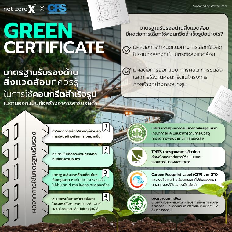 มาตรฐานรับรองด้านสิ่งแวดล้อมที่ควรรู้  ในการใช้คอนกรีตสำเร็จรูป ในงานออกแบบก่อสร้างอาคารคาร์บอนต่ำ ภาพประกอบ