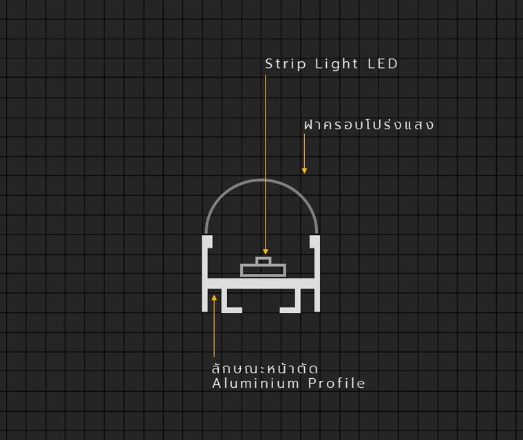 รูปแบบ Strip Light Profile สำหรับงานออกแบบไฟหลืบไฟซ่อน (Indirect Lighting)  ภาพประกอบ