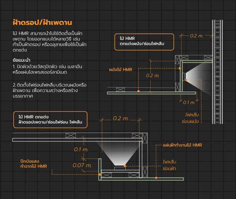 ไม้ HMR คืออะไร มีคุณสมบัติ และวิธีการนำไปใช้งานอย่างไร ? ภาพประกอบ
