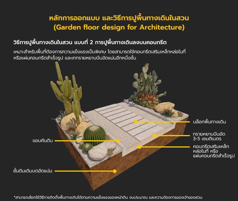 หลักการออกแบบ และวิธีการปูพื้นทางเดินในสวน (Garden floor design for Architecture) ภาพประกอบ