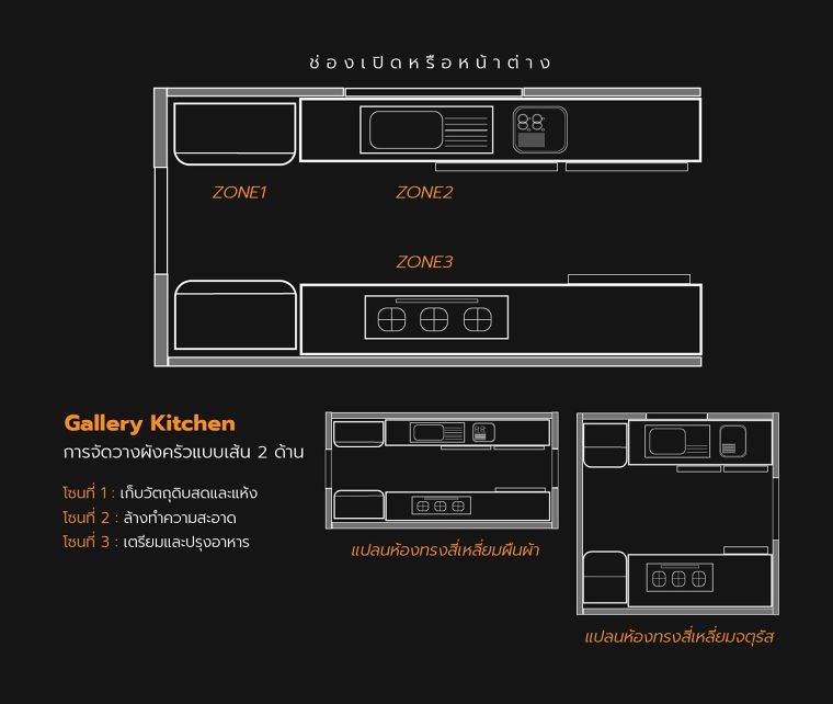 หลักการออกแบบห้องครัวพื้นที่จำกัด ภาพประกอบ