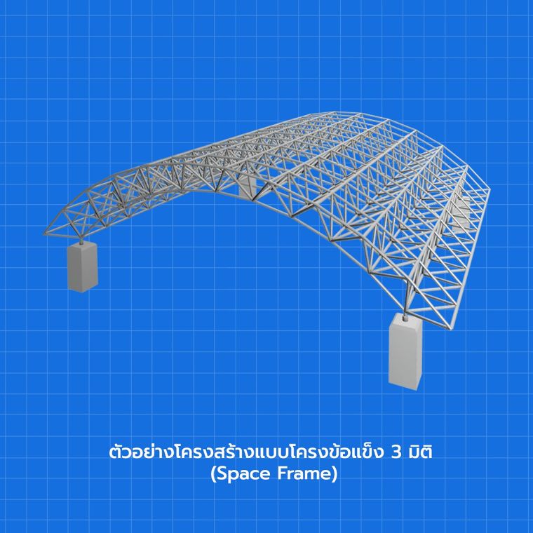 รูปแบบโครงสร้าง Space frame และ Space Truss ในงานสถาปัตยกรรมโครงสร้างเหล็ก ภาพประกอบ