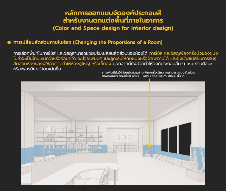 การเปลี่ยนสัดส่วนภายในห้อง (Changing the Proportions of a Room)
