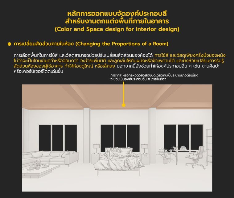 การเปลี่ยนสัดส่วนภายในห้อง (Changing the Proportions of a Room)
