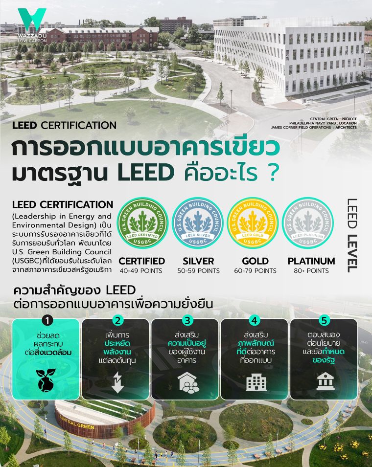 การออกแบบอาคารเขียวมาตรฐาน LEED คืออะไร ภาพประกอบ