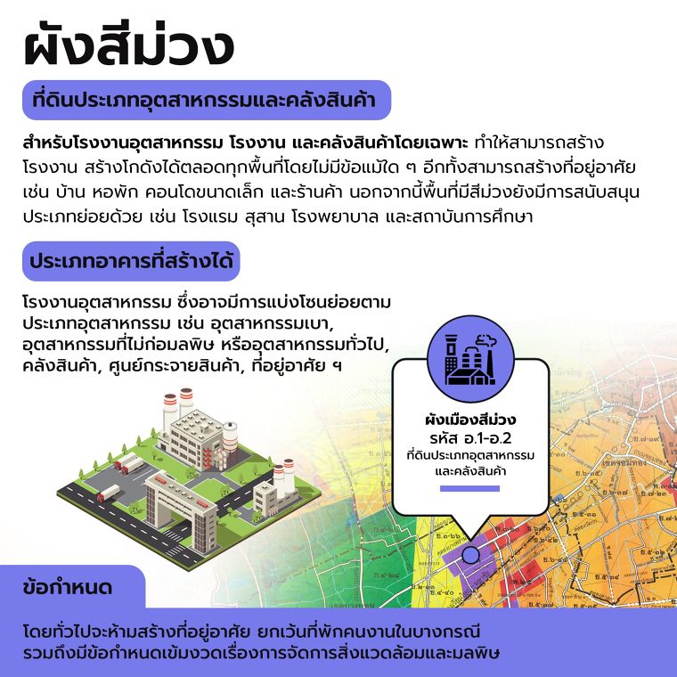 กฏหมายผังเมืองรวมกรุงเทพฯ แต่ละสีมีความหมายและความสำคัญอย่างไร Laws of Land Use Plan in Thailand ภาพประกอบ