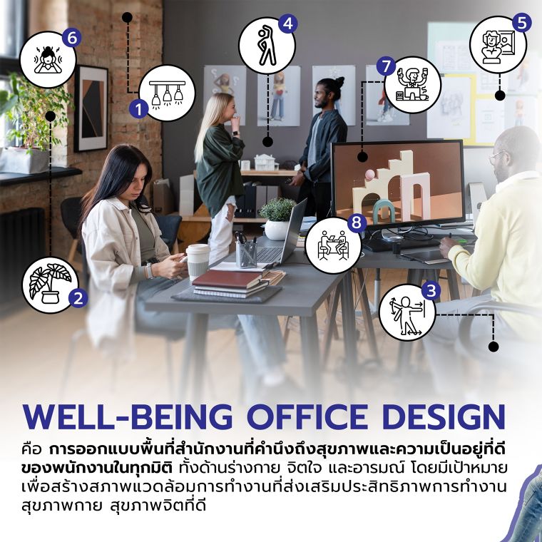 Well-being office Design “ออฟฟิศสุขภาพดี” เพิ่ม Productivity ได้จริงไหม? How Office Design Impacts Employee Productivity & Satisfaction? ภาพประกอบ