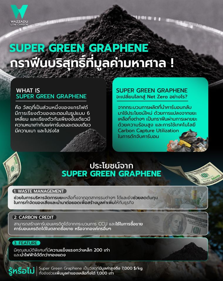 Super Green Graphene เปลี่ยนของเหลือทิ้งมาเป็นกราฟีนบริสุทธิ์ที่มูลค่ามหาศาล! ภาพประกอบ