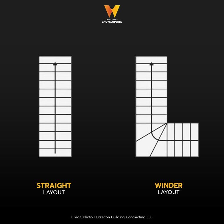 รูปแบบผังบันได ที่นิยมใช้ในงานสถาปัตยกรรม Types of Staircase Layout in Architectural ภาพประกอบ