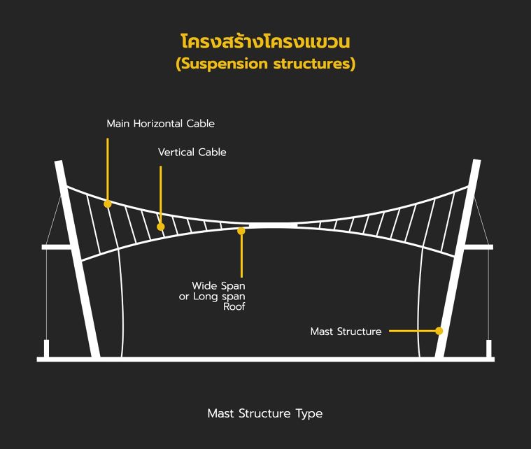 Suspension Structure (Mast&nbsp;Structure Type)
