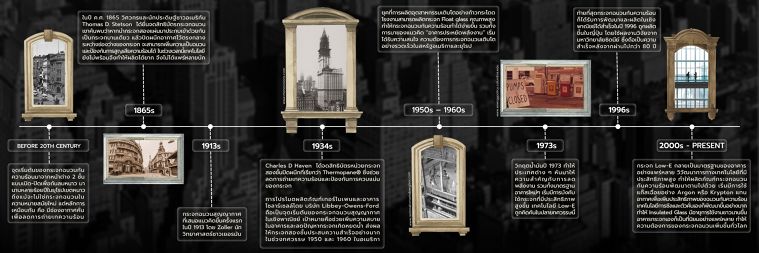 กระจกไม่ได้มีไว้แค่เพียงรับแสง แต่ต้องกันความร้อน/ความเย็น (History of Insulated Glass) ภาพประกอบ