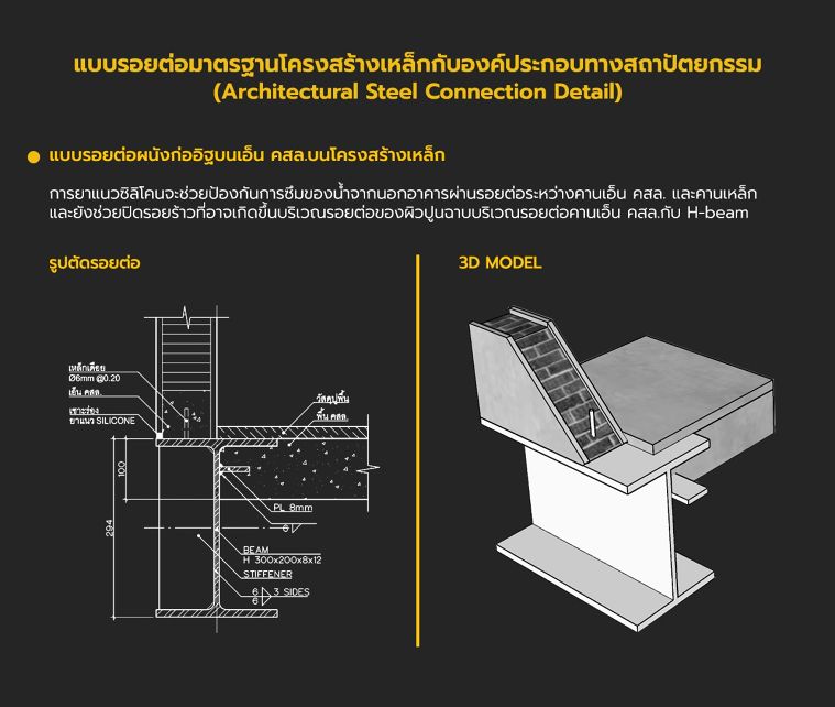 แบบรอยต่อมาตรฐานโครงสร้างเหล็กกับองค์ประกอบทางสถาปัตยกรรม (Architectural Steel Connection Detail) ภาพประกอบ