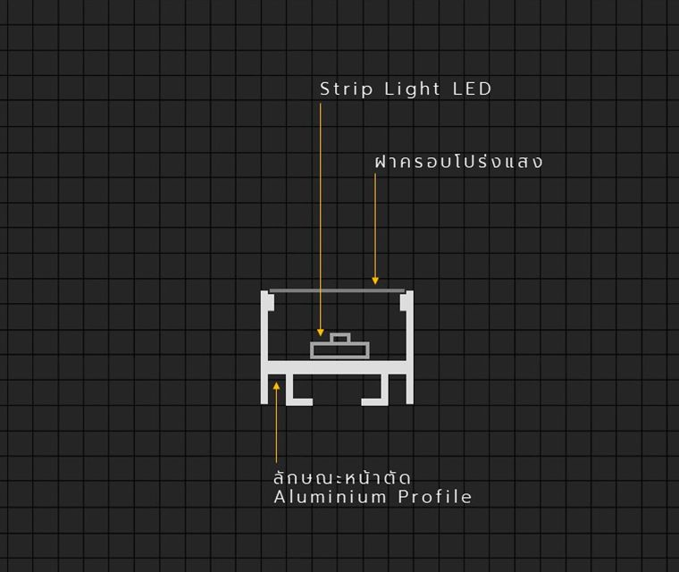 รูปแบบ Strip Light Profile สำหรับงานออกแบบไฟหลืบไฟซ่อน (Indirect Lighting)  ภาพประกอบ
