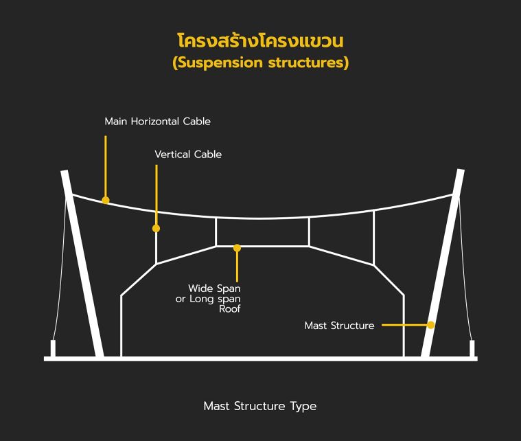 Suspension Structure (Mast&nbsp;Structure Type)
