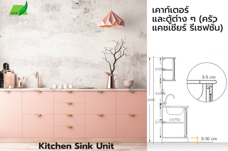 วิธีการนำไม้อัด HMR (เอชเอ็มอาร์) ไปใช้งาน และข้อควรระวัง ภาพประกอบ