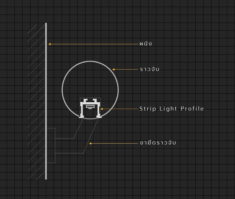รูปแบบไฟหลืบไฟซ่อนใต้บันได และราวจับติดผนัง (Staircase & Handrails Indirect Lighting) ภาพประกอบ