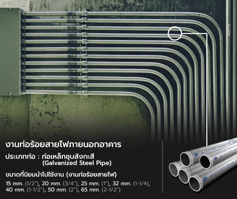 การเลือกใช้ท่อเหล็กสำหรับงานร้อยสายไฟภายในอาคาร และภายนอกอาคาร ภาพประกอบ