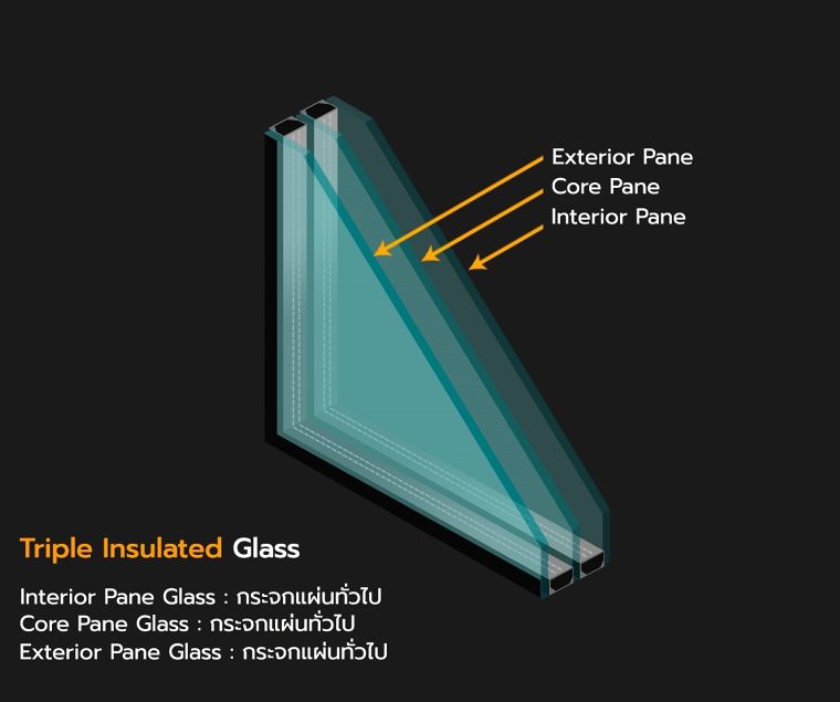 กระจกฉนวนกันความร้อน คืออะไร มีคุณสมบัติในการใช้งานอย่างไร (Insulated Glass Unit หรือ IGU ) | Wazzadu กระจกฉนวนกันความร้อน คืออะไร มีคุณสมบัติในการใช้งานอย่างไร (Insulated Glass Unit หรือ Igu ) | Wazzadu