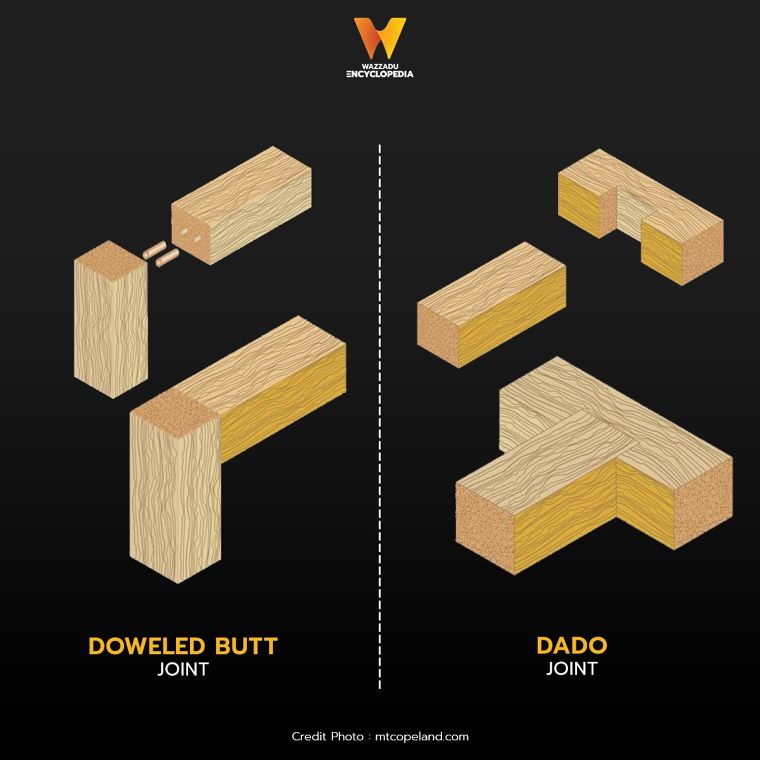 รูปแบบการเข้าไม้พื้นฐาน ที่นิยมใช้ในงานสถาปัตยกรรม Types of Standard Wood Joints in Architectural ภาพประกอบ