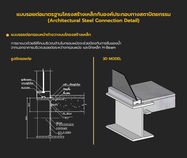 แบบรอยต่อมาตรฐานโครงสร้างเหล็กกับองค์ประกอบทางสถาปัตยกรรม (Architectural Steel Connection Detail) ภาพประกอบ