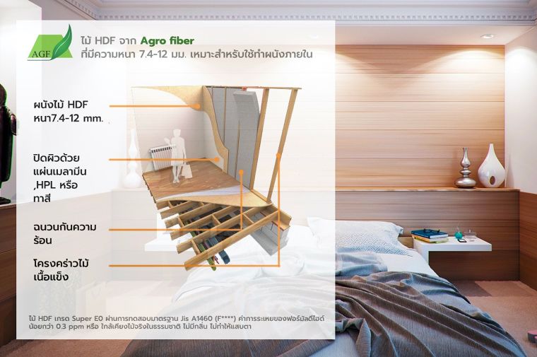 ทำไมไม้ HDF จาก Agro Fiber จึงมีคุณสมบัติเหมาะสำหรับออกแบบบานประตูและผนังตกแต่งภายในอาคาร ภาพประกอบ