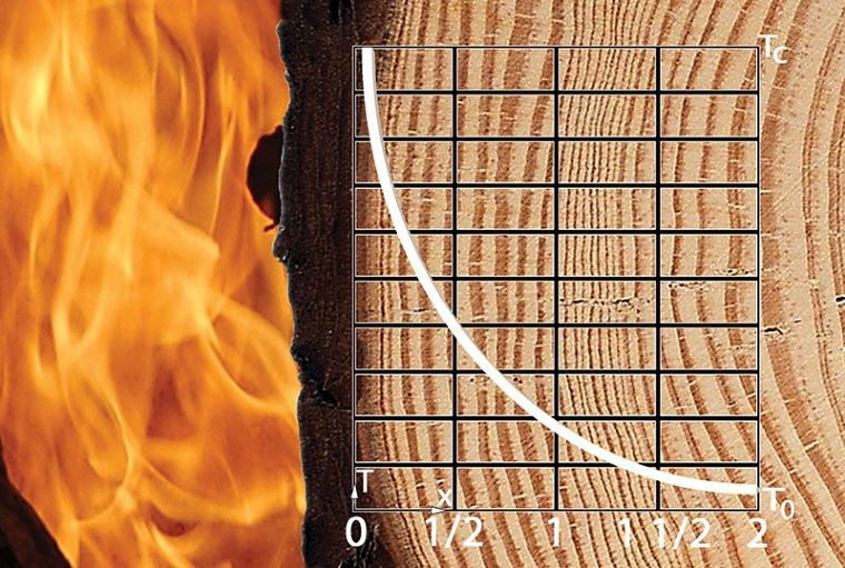 "CLT Wood&nbsp;Burning Rate"ผิวไม้ชั้นนอกที่โดนไฟเผาไหม้จนกลายเป็นชั้นของถ่าน ทำหน้าที่เหมือนแนวกันไฟที่คอยปกป้องเนื้อไม้ภายในรูปภาพประกอบโดย&nbsp;www.greenspec.co.uk