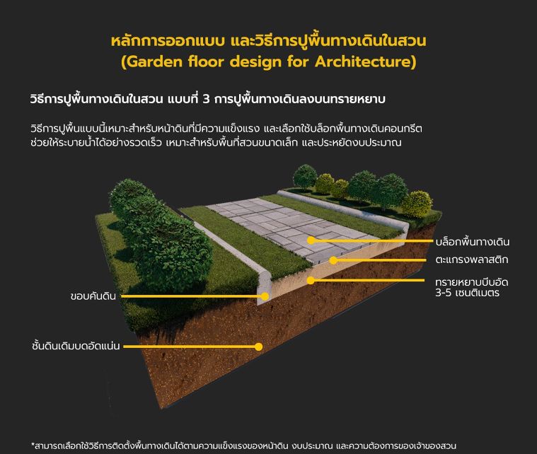 หลักการออกแบบ และวิธีการปูพื้นทางเดินในสวน (Garden floor design for Architecture) ภาพประกอบ