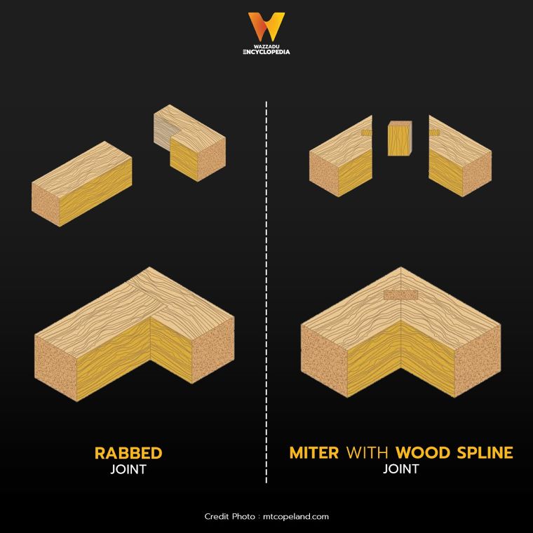 รูปแบบการเข้าไม้พื้นฐาน ที่นิยมใช้ในงานสถาปัตยกรรม Types of Standard Wood Joints in Architectural ภาพประกอบ