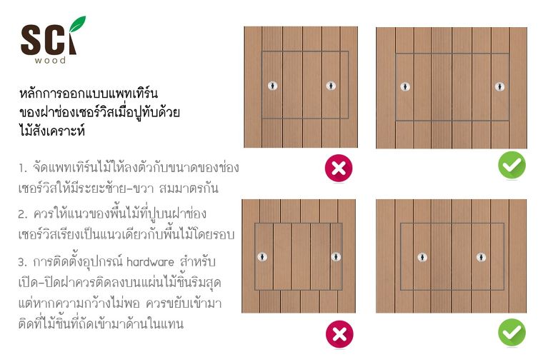 หลักการออกแบบแพทเทิร์น "ฝาช่องเซอร์วิส" เมื่อปูทับด้วยไม้สังเคราะห์  ภาพประกอบ