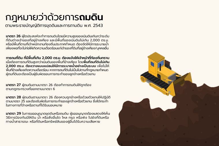 การถมดินและขุดดิน ที่ปลอดภัยและถูกต้องตามกฎหมายจะต้องทำอย่างไร? ภาพประกอบ