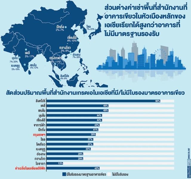 (อ้างอิงภาพจาก :&nbsp;https://www.bangkokbiznews.com/property/1045173&nbsp;)

