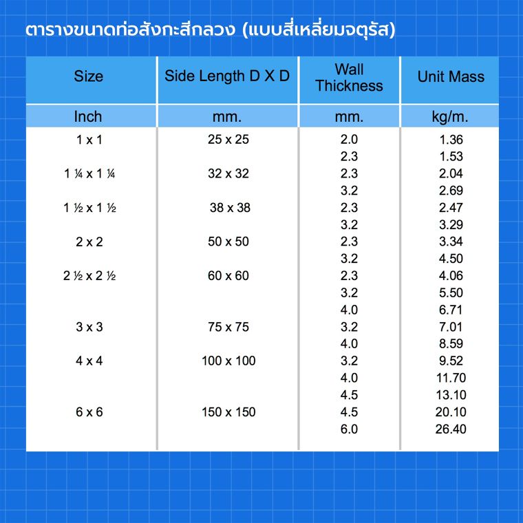 ตารางขนาดเหล็กท่อแบบต่างๆสำหรับการนำไปใช้ในงานสถาปัตยกรรม และสิ่งก่อสร้าง ภาพประกอบ