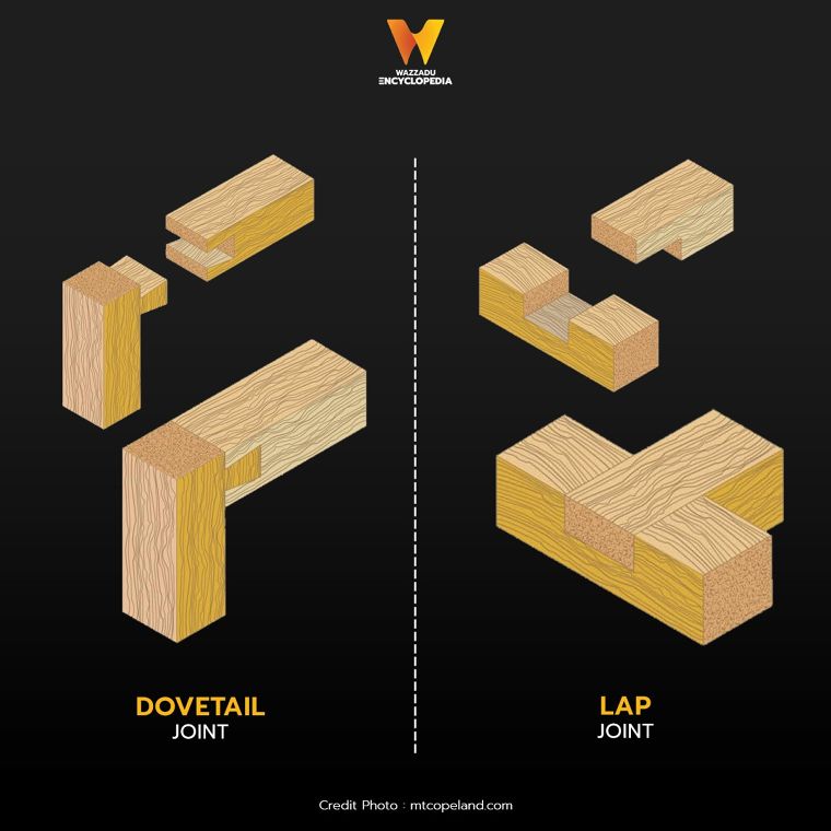 รูปแบบการเข้าไม้พื้นฐาน ที่นิยมใช้ในงานสถาปัตยกรรม Types of Standard Wood Joints in Architectural ภาพประกอบ