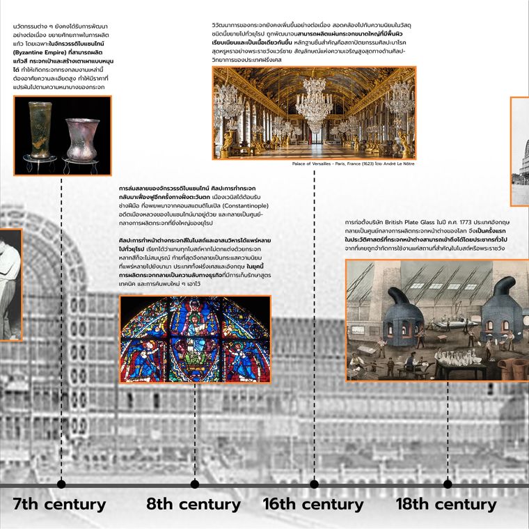 จากทรายสู่แสง มองประวัติศาสตร์สะท้อนผ่านกระจก (The Evolution of Glass in Architecture.) ภาพประกอบ