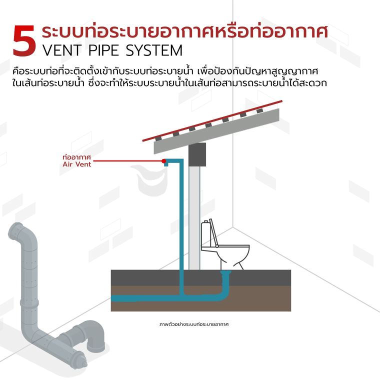 ระบบสุขาภิบาลในอาคาร Building sanitary system ภาพประกอบ