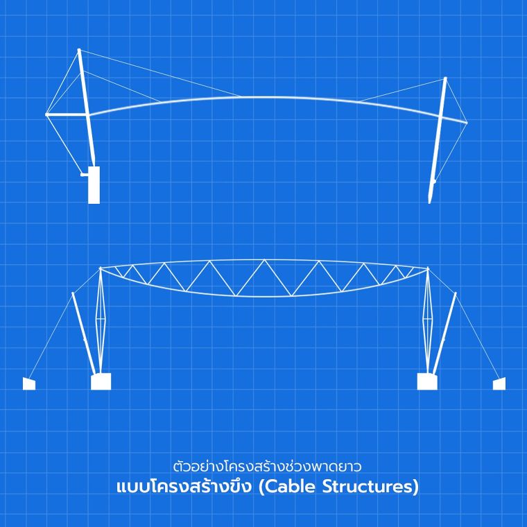 Wide Span or Long Span Steel Structure โครงสร้างเหล็กช่วงพาดยาว สำหรับงานสถาปัตยกรรมที่ต้องการพื้นที่ใช้งานขนาดใหญ่ ภาพประกอบ