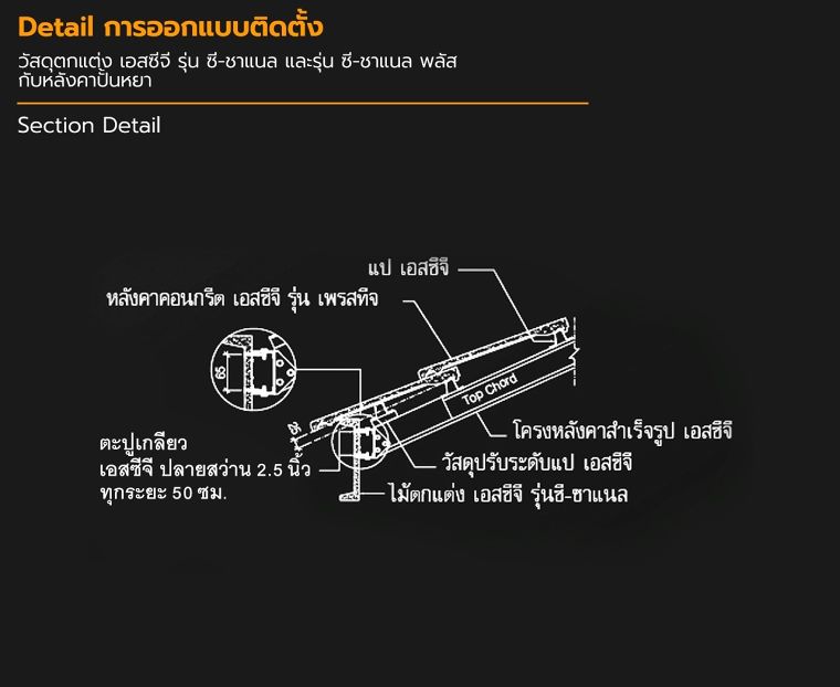 ดีเทลการออกแบบติดตั้งวัสดุตกแต่ง เอสซีจี รุ่น ซี-ชาแนล และรุ่น ซี-ชาแนล พลัส สำหรับงานตกแต่งภายนอกอาคาร (ผนัง ฟาซาด และหลังคา) ภาพประกอบ