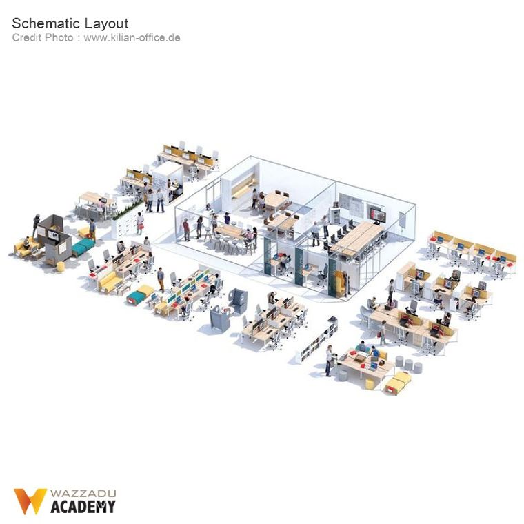 Design Scheamatic Layoutกับรูปแบบการจัดวาง Space ที่ก่อให้เกิดสภาวะความคิดสร้างสรรค์&nbsp;ทั้ง&nbsp;5 รูปแบบ