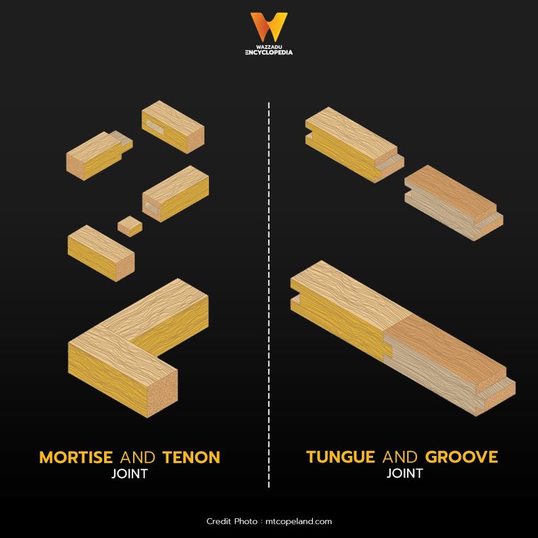 รูปแบบการเข้าไม้พื้นฐาน ที่นิยมใช้ในงานสถาปัตยกรรม Types of Standard Wood Joints in Architectural ภาพประกอบ