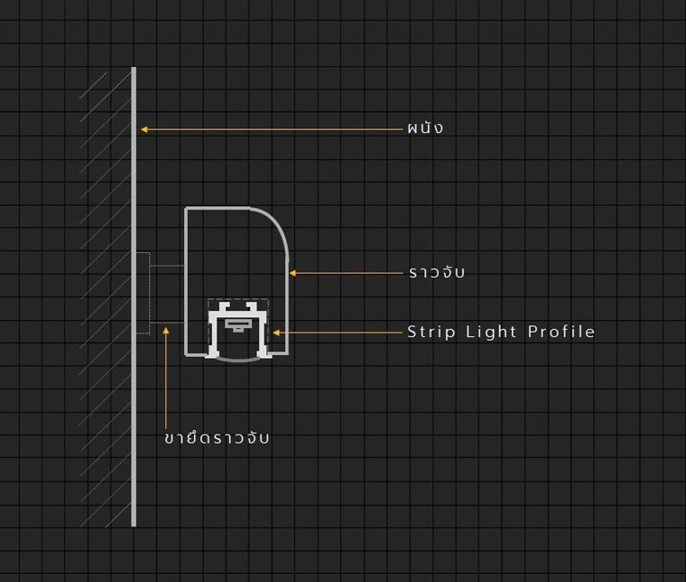 รูปแบบไฟหลืบไฟซ่อนใต้บันได และราวจับติดผนัง (Staircase & Handrails Indirect Lighting) ภาพประกอบ
