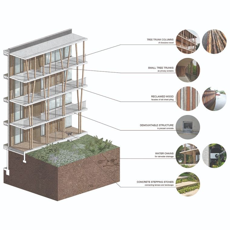 กรณีศึกษา Low Carbon Residential การหลอมรวมสถาปัตย์เข้ากับธรรมชาติเพื่อสร้างสถานที่พักผ่อนกาย พักฟื้นใจ ภาพประกอบ