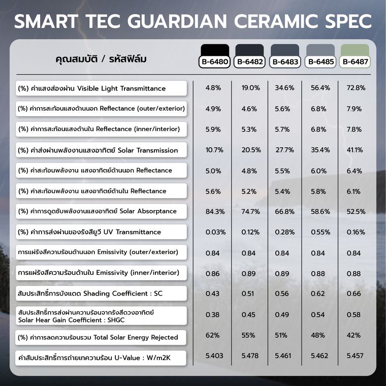 เมื่ออาคารได้รับผลกระทบจากภัยธรรมชาติอย่างพายุ หรือ แผ่นดินไหว ฟิล์มที่ดีจะช่วยเพิ่มความปลอดภัยให้ผู้ใช้อาคารได้อย่างไร? Ceramic Safety Film for Resilience Design ภาพประกอบ