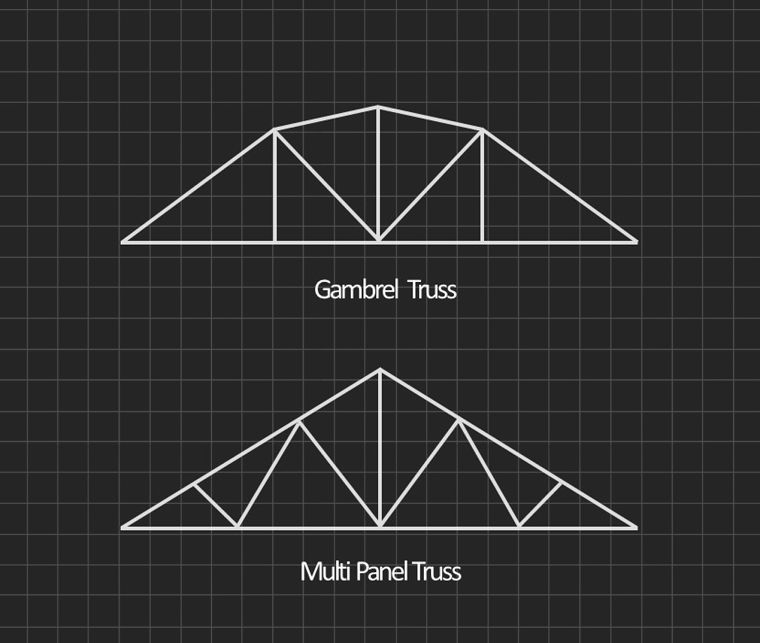 โครงถักแบบ Gambrel Truss และ Multi Panel Truss
