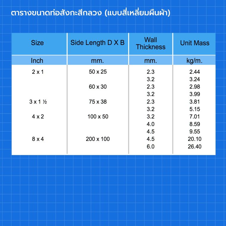 ตารางขนาดเหล็กท่อแบบต่างๆสำหรับการนำไปใช้ในงานสถาปัตยกรรม และสิ่งก่อสร้าง | Wazzadu ตารางขนาดเหล็กท่อแบบต่างๆสำหรับการนำไปใช้ในงานสถาปัตยกรรม และสิ่งก่อสร้าง | Wazzadu