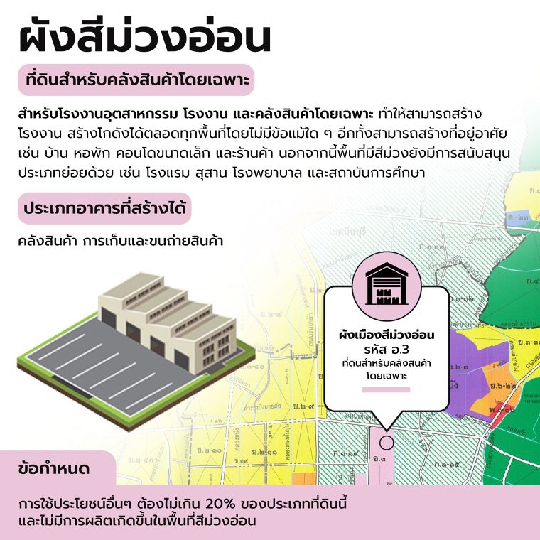 กฏหมายผังเมืองรวมกรุงเทพฯ แต่ละสีมีความหมายและความสำคัญอย่างไร Laws of Land Use Plan in Thailand ภาพประกอบ