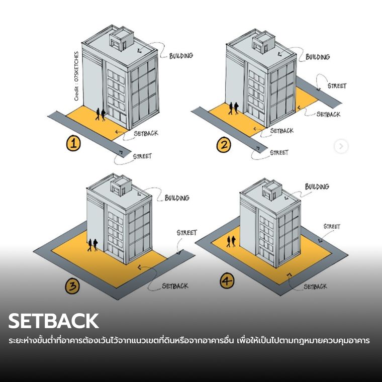 รวมศัพท์ด้านการออกแบบสถาปัตยกรรมที่เกรทเต็กต้องรู้! (Architectural vocabulary you should know) ภาพประกอบ