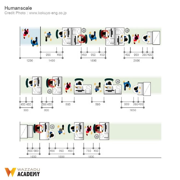 เทรนด์การออกแบบสำนักงานยุคใหม่ และข้อพิจารณาการเลือกใช้เฟอร์นิเจอร์สำนักงาน  ภาพประกอบ